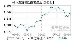 008221基金近期净值走势图