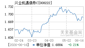 008222基金近期净值走势图