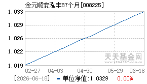 008225基金近期净值走势图