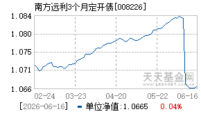 008226基金近期净值走势图