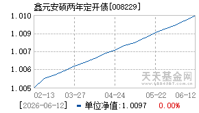 008229基金近期净值走势图
