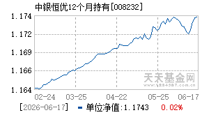 008232基金近期净值走势图