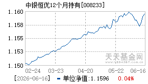 008233基金近期净值走势图