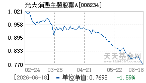 008234基金近期净值走势图