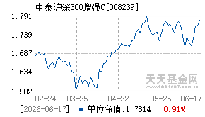 008239基金近期净值走势图