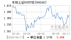 008240基金近期净值走势图