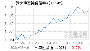 008242基金近期净值走势图