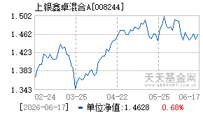 008244基金近期净值走势图