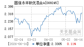 008245基金近期净值走势图
