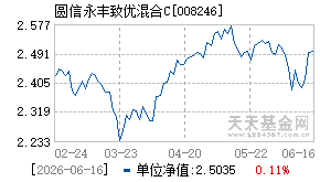 008246基金近期净值走势图