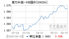 008256基金近期净值走势图