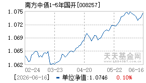 008257基金近期净值走势图