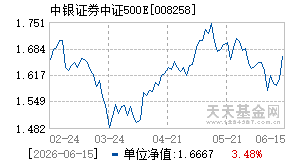 008258基金近期净值走势图