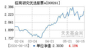008261基金近期净值走势图