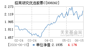 008262基金近期净值走势图