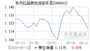 008263基金近期净值走势图