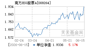 008264基金近期净值走势图