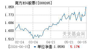 008265基金近期净值走势图