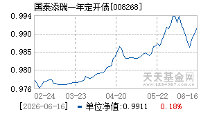 008268基金近期净值走势图