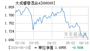 008269基金近期净值走势图