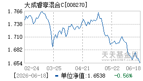008270基金近期净值走势图