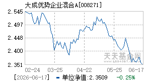 008271基金近期净值走势图