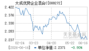 008272基金近期净值走势图