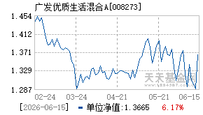 008273基金近期净值走势图