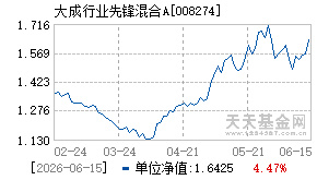 008274基金近期净值走势图