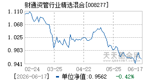 008277基金近期净值走势图