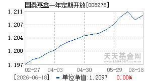 008278基金近期净值走势图