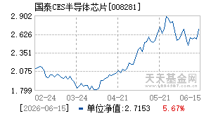008281基金近期净值走势图