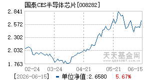 008282基金近期净值走势图
