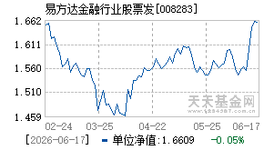 008283基金近期净值走势图