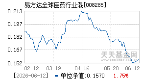 008285基金近期净值走势图