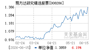 008286基金近期净值走势图