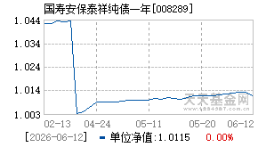 008289基金近期净值走势图