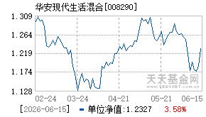 008290基金近期净值走势图