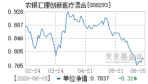 008293基金近期净值走势图