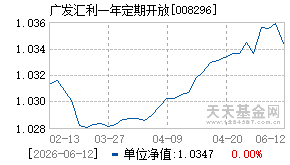 008296基金近期净值走势图