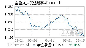 008303基金近期净值走势图