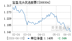 008304基金近期净值走势图