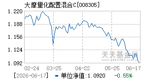 008305基金近期净值走势图
