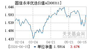 008311基金近期净值走势图
