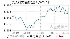008313基金近期净值走势图
