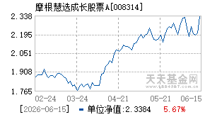 008314基金近期净值走势图