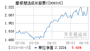 008315基金近期净值走势图
