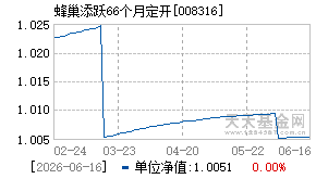 008316基金近期净值走势图