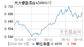 008317基金近期净值走势图