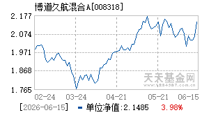 008318基金近期净值走势图